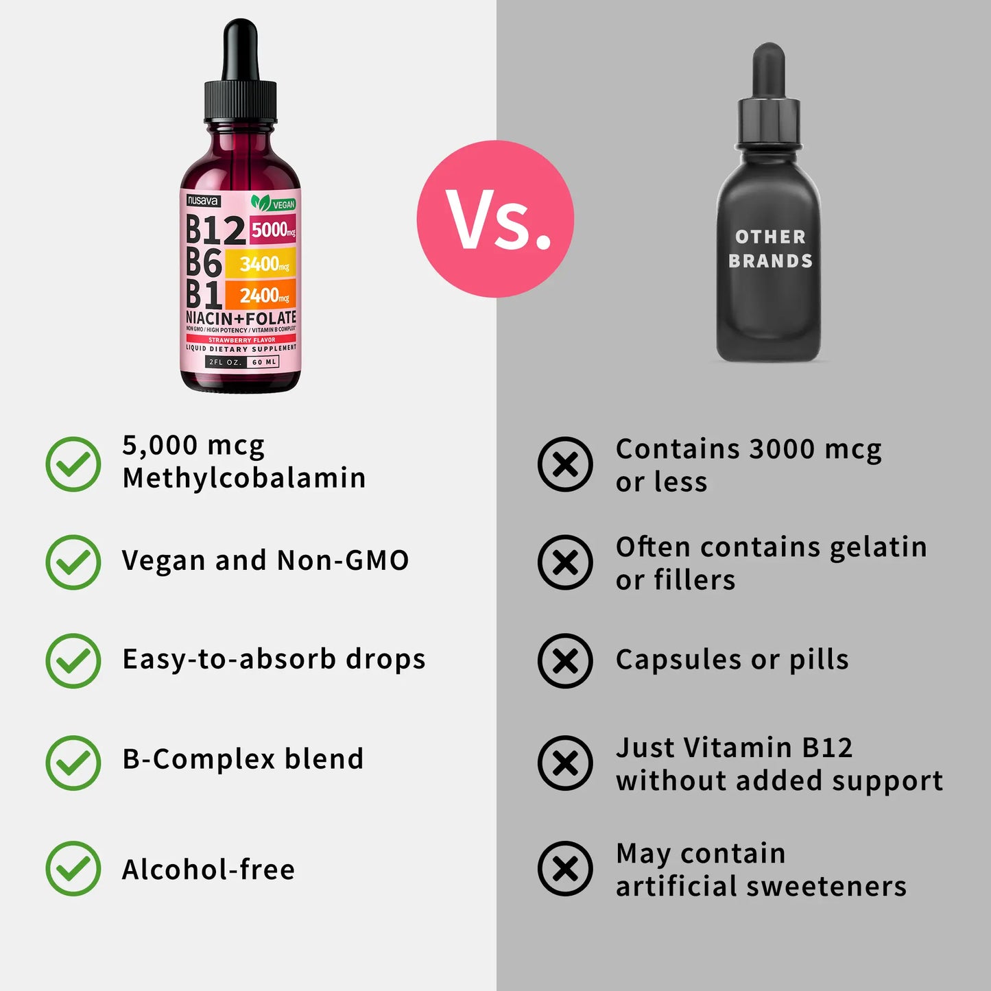 (2-PACK) Vitamin B12 Liquid Supplement Drops with B6, B1, Niacin & Folate - Edible Support for Energy, Brain & Heart, Non-Gmo & Gluten-Free, 4 Fl Oz Fitness Dietary