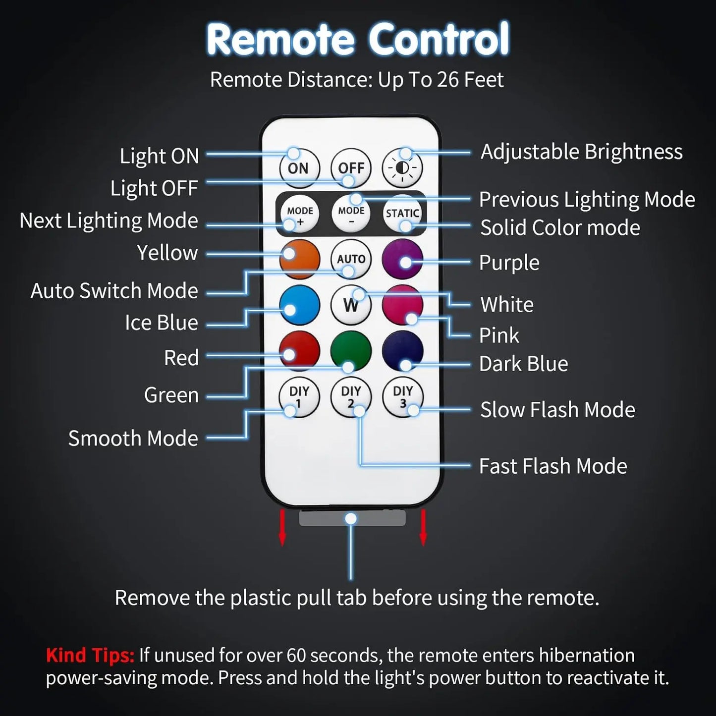 RGB Led Aircraft Strobe Light Remote Wireless Motorcycle Flash Light Warning Lights for Bike Car Multifunctional