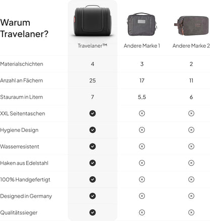 ® Kulturbeutel Design 2026, 3-In-1 Kulturtasche Zum Aufhängen Mit 7 Liter Stauraum Für Damen Und Herren, Kosmetiktasche Für Reise, Große Waschtasche, Waschbeutel, Schwarz Matt