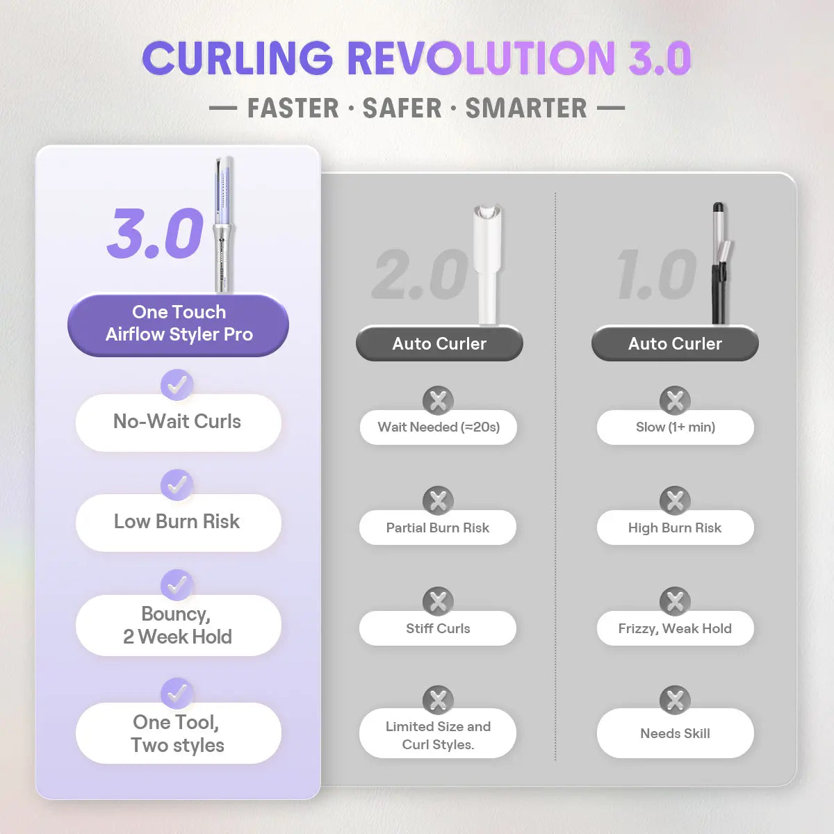SHEGLAM HAIR One Touch Airflow Styler Pro-Silver Purple, Cool Air Auto Rotating Curling Iron, 5 Min Quick Styling, 360° Cooling Airflow, One Touch, Long Lasting, 5 Temps, anti Scald, Auto Off, All Hair Types, US Plug-Coachella-#Summervibes-Mothersdaygift